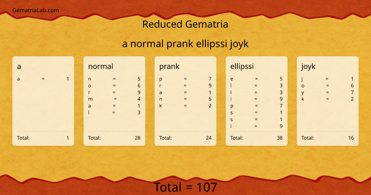 a normal prank ellipssi joyk in reduced Gematria